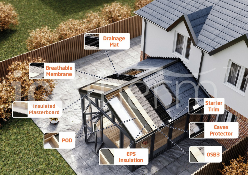 icotherm roofs 
